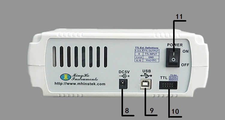 25MHz TTL  signal source 